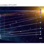 Trend Rynkowy Produktowy Smatfony