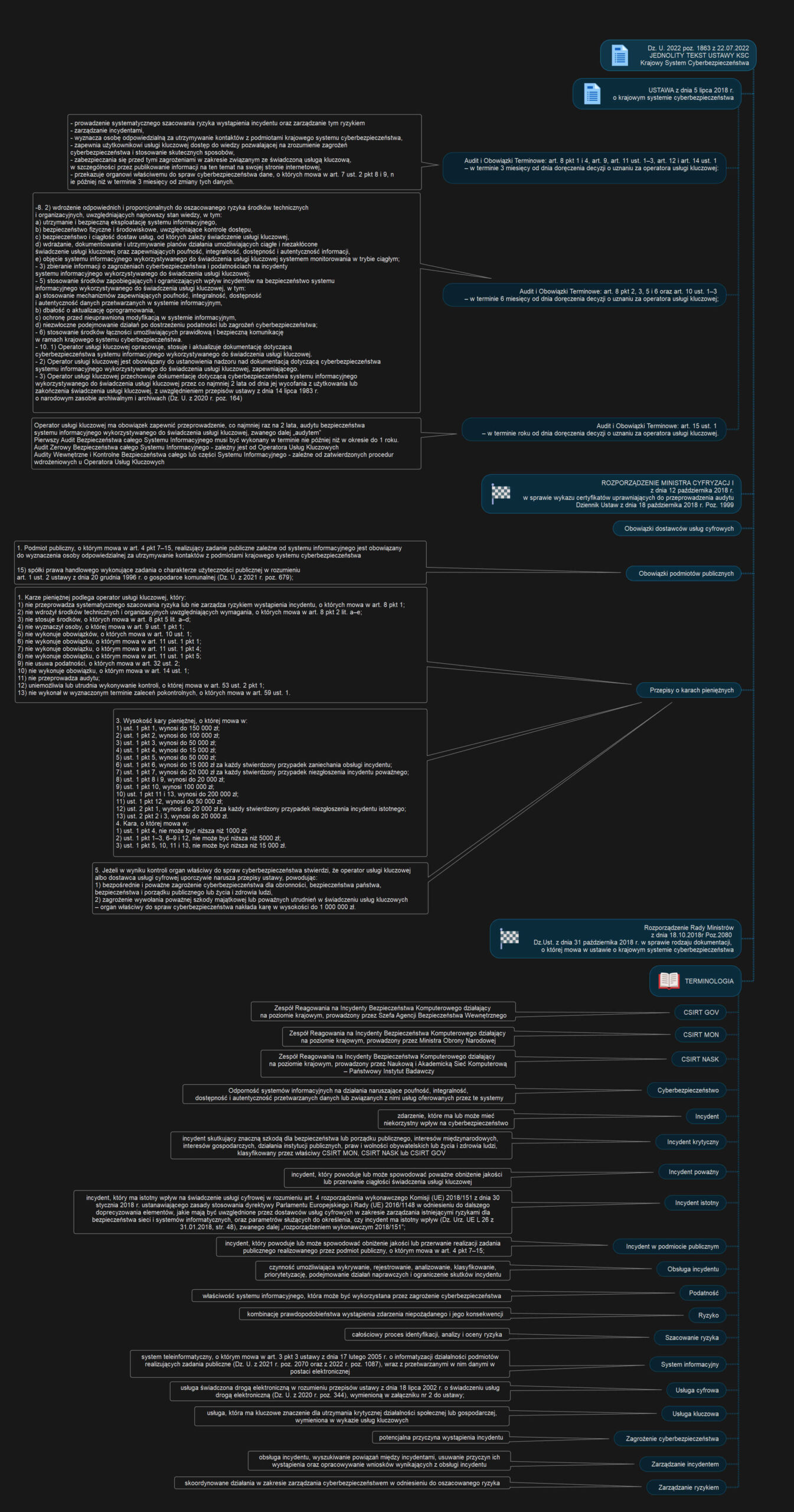 Krajowy System Cyberbezpieczeństwa (KSC) - NIS2 - A360