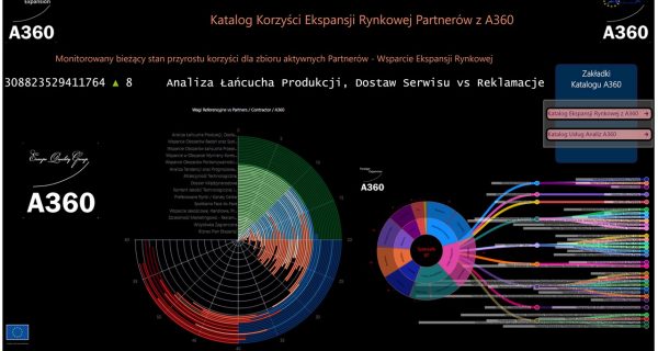 Katalog_Ekspansji_Rynkowej_z_A360 Katalog_Ekspansji_Rynkowej_z_A360